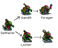 Ok so redid the placement altho the names for the advancement doesn't make sense how one upgrades from bandit to a forager. The last one with the hammer/maul had no name.