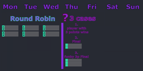 RR 3 cases.png